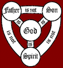 God is three persons, trinity